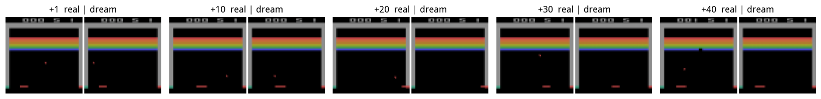 Five pairs of Breakout frames, real beside dreamed, at steps 1, 10, 20, 30 and 40